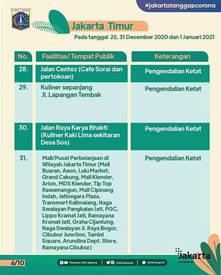 Daftar jalan dan lokasi ditutup dan dikendalikan ketat Pemprov DKI Jakarta saat tahun baru