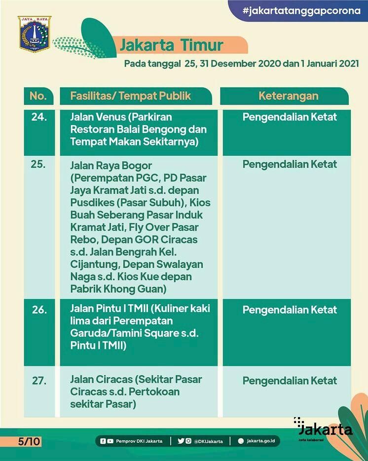 Daftar jalan dan lokasi ditutup dan dikendalikan ketat Pemprov DKI Jakarta saat tahun baru