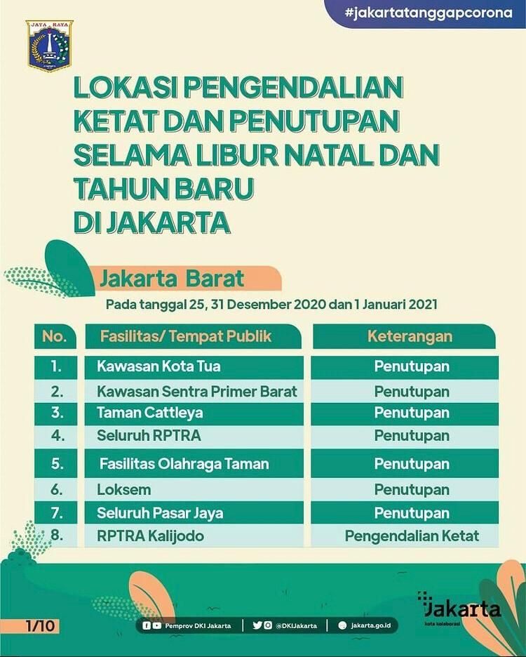 Daftar jalan dan lokasi ditutup dan dikendalikan ketat Pemprov DKI Jakarta saat tahun baru