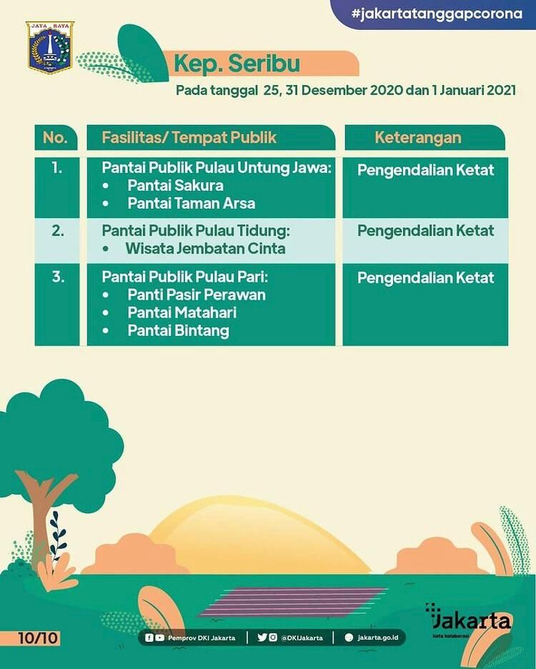 Daftar jalan dan lokasi ditutup dan dikendalikan ketat Pemprov DKI Jakarta saat tahun baru