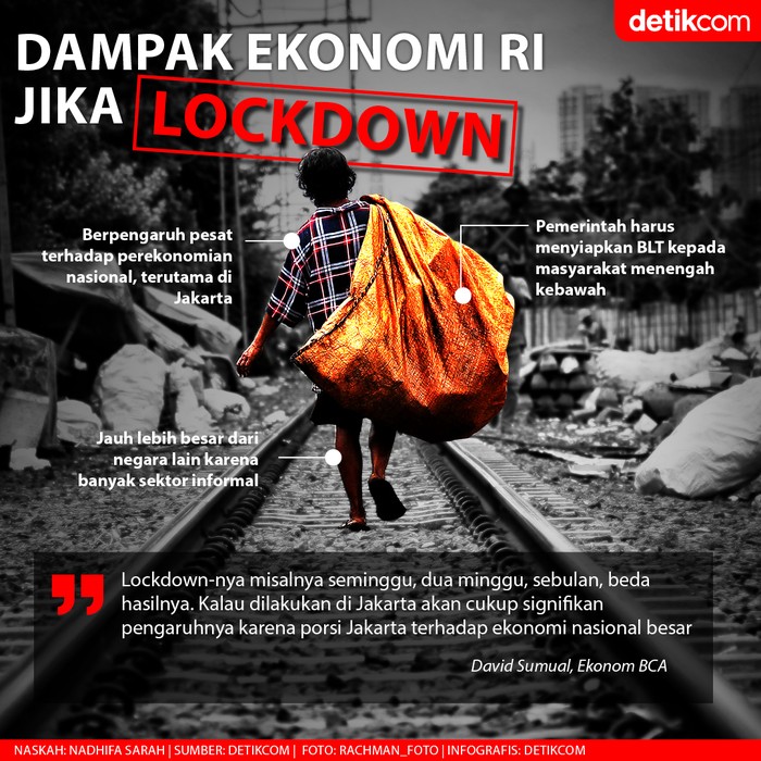 Dampak Ngeri Lockdown Dampak Ngeri Lockdown