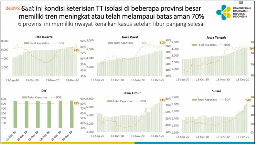 Kapasitas TT Isolasi