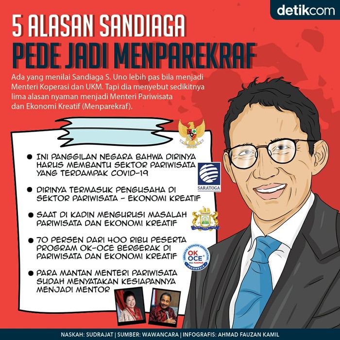 Sandiaga Uno