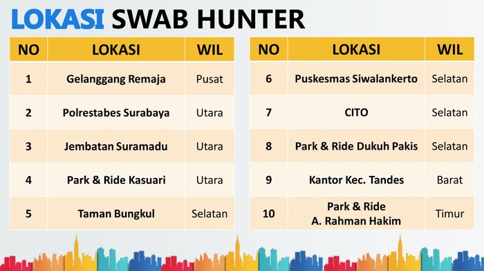 swab hunter malam tahun baru di surabaya