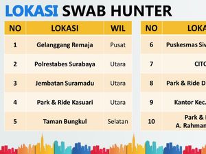 Ini 10 Lokasi Tes Swab Hunter Bila Warga Surabaya Tetap Nekat Berkeliaran