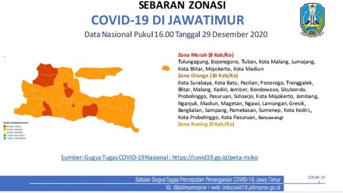 8 Kab/Kota di Jatim Zona Merah COVID-19
