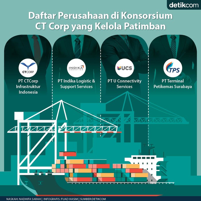 CT Corp di Konsorsium Patimban