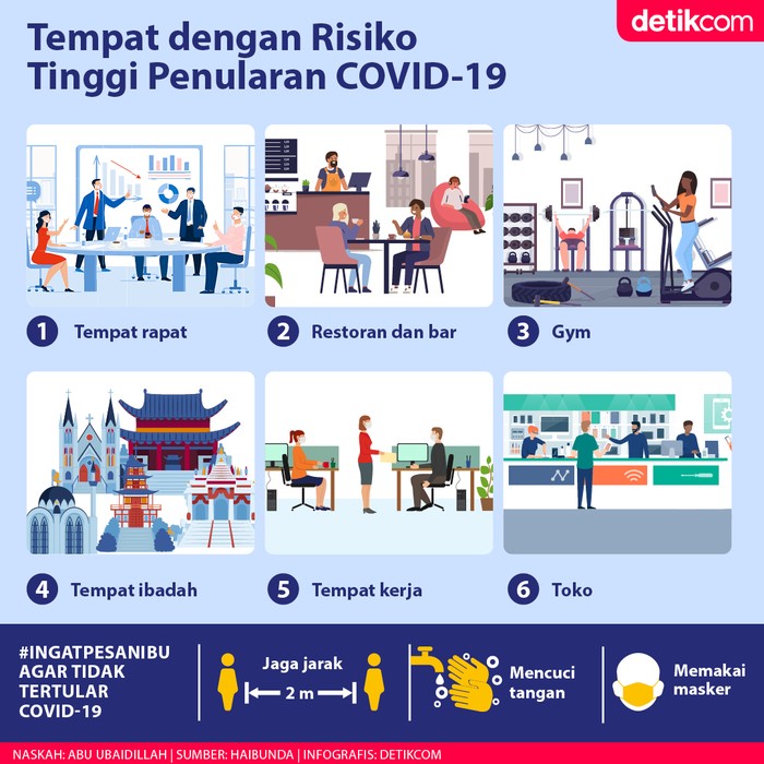 Infografis BNPB Infografis BNPB