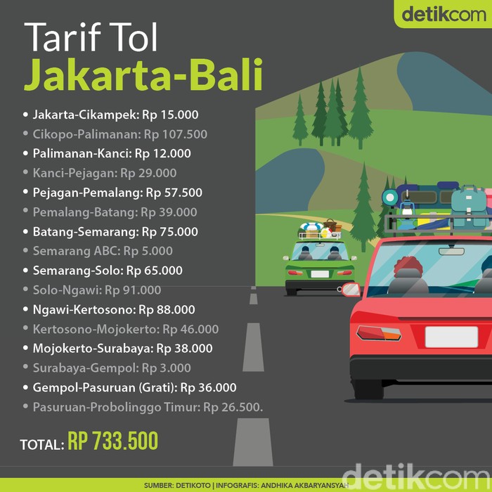 Tarif Tol Jakarta-Bali