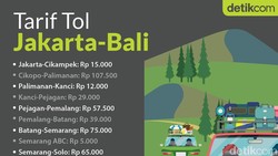 Tarif Tol Jakarta-Bali, Buat yang Mau Liburan Akhir Tahun Via Jalur Darat