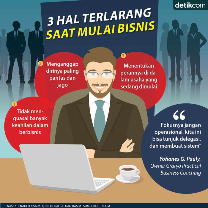 Tips Bisnis