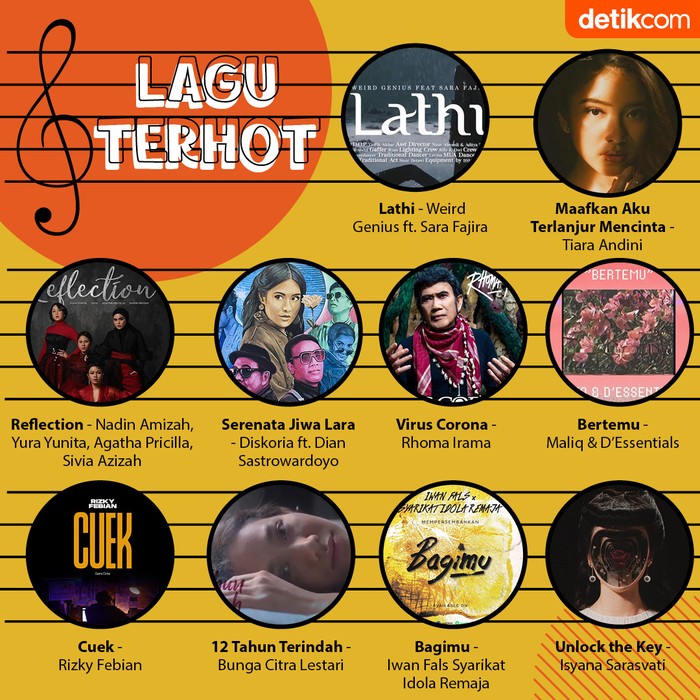 Top 10 lagu detikhot