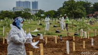 Jakarta tengah waspada menghadapi pandemi virus Corona. Kewaspadaan ini menyusul tempat pemakaman umum (TPU) khusus jenazah Corona di Pondok Ranggon telah terisi penuh.