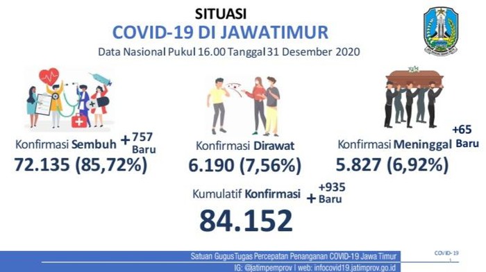 covid-19 di jatim