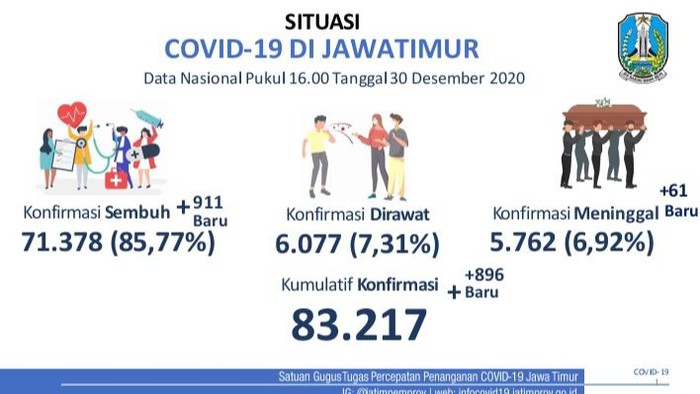 covid-19 di jatim