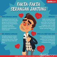 Kenapa Serangan Jantung Terjadi?