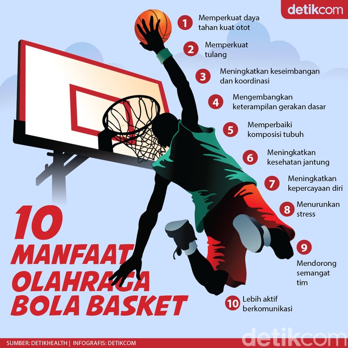 10 Manfaat Bola Basket, Bisa Masuk List Olahraga Pilihan di 2021
