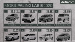 Mobil Paling Laris di Indonesia Tahun 2020: Avanza Turun Takhta