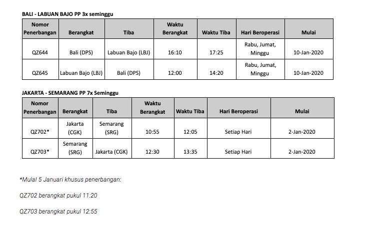 Rute AirAsia Januari 2021