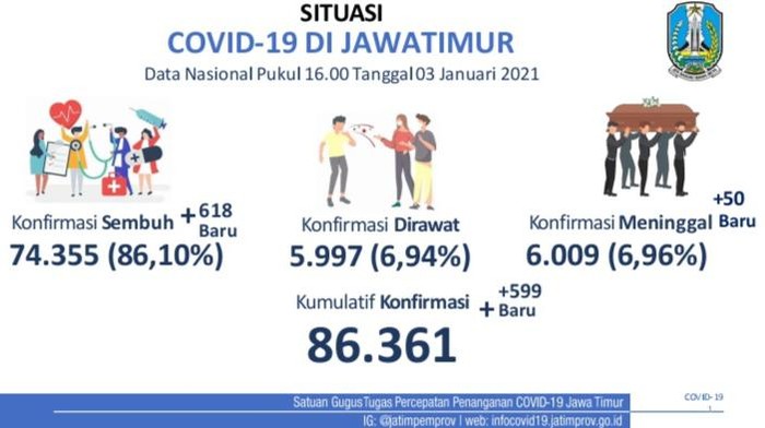 covid-19 di jatim
