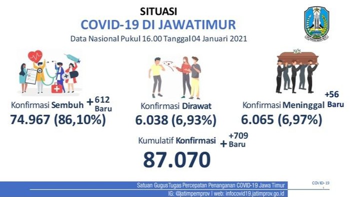 covid-19 di jatim