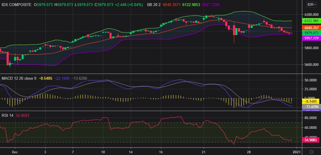 IHSG