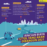 Lengkap! Daftar Biaya 12 Proyek Jalan Tol 2021