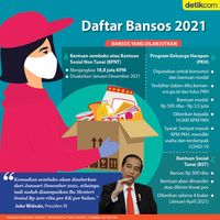 Cek Di Sini! Daftar Bansos 2021