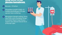 Begitupun, tidak semua pasien COVID-19 bisa menerima terapi plasma konvalesen. Ada kriteria tertentu yang harus dipenuhi.
