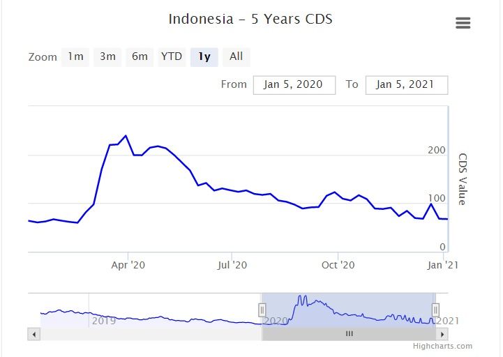 CDS