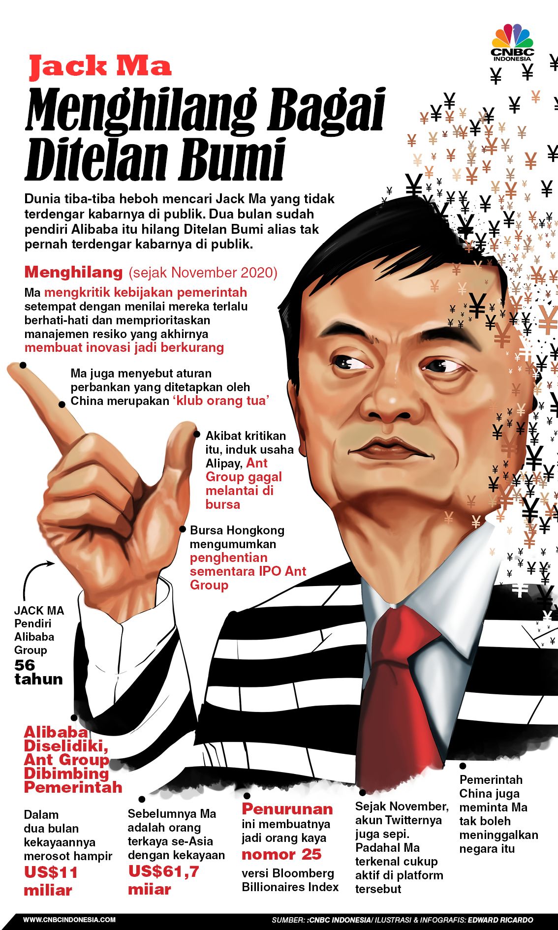 INFOGRAFIS, Sederet Fakta, Jack Ma Hilang Bagai Ditelan Bumi
