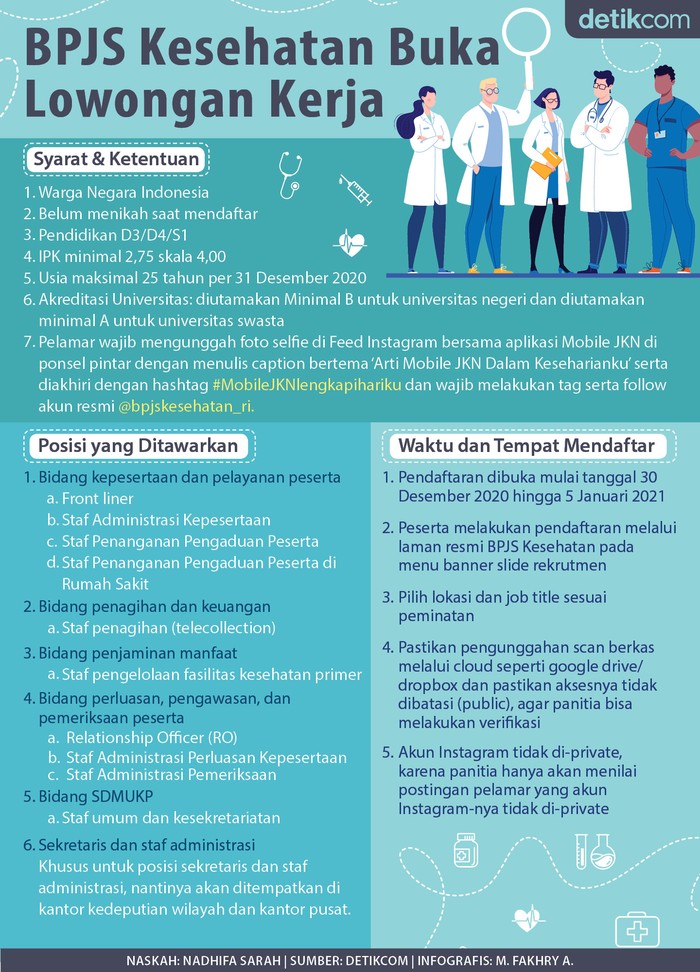 Cara Daftar Kerja Di Dinas Kesehatan - Cara Daftar BLT ...