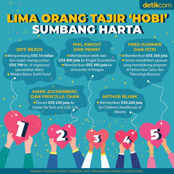 Orang Tajir Dermawan