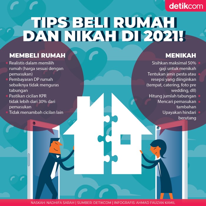 Tips Beli Rumah dan Nikah di 2021! Tips Beli Rumah dan Nikah di 2021!