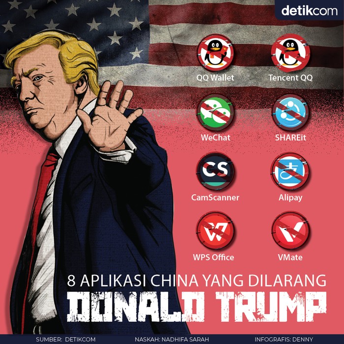 Donald Trump Larang Aplikasi China
