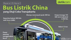 Ini Higer, Bus Listrik China yang Diuji Coba Transjakarta