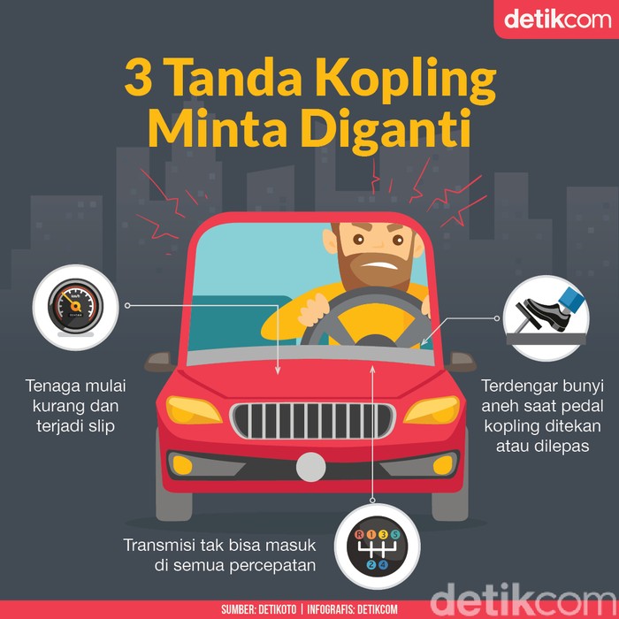 Infografis Kopling Mobil Infografis tanda kopling mobil harus diganti