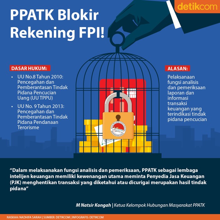 Rekening FPI Diblokir PPATK