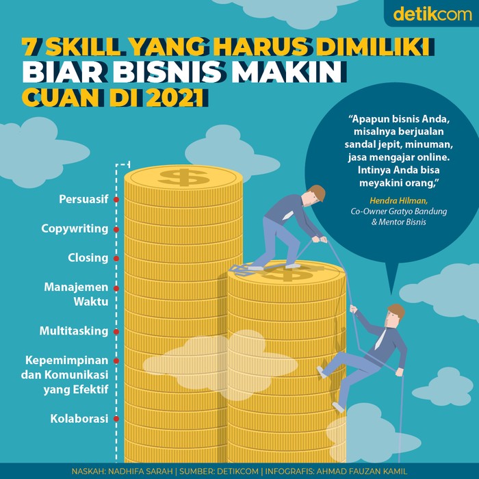 Skill Bisnis