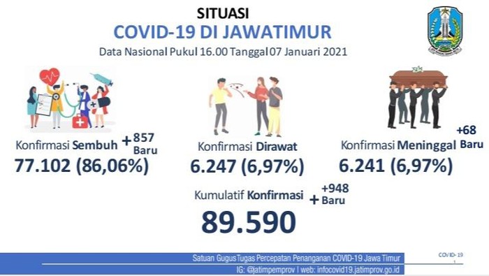 covid-19 di jatim