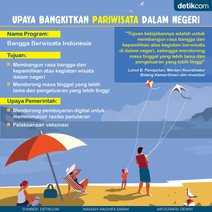 Genjot Pariwisata Lokal