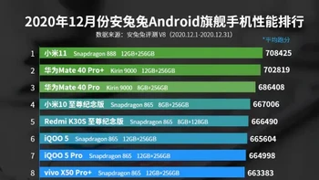 Berikut daftar lengkapnya. Foto: Huawei