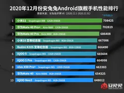 10 HP Android Terkencang Sejagat di 2020