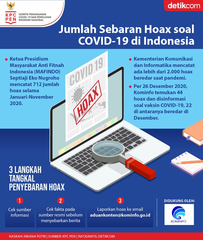 Infografis KPC PEN Infografis KPC PEN