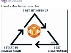 Deretan Meme MU dan AC Milan Kandas