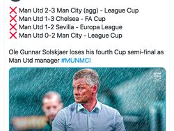 Deretan Meme MU dan AC Milan Kandas