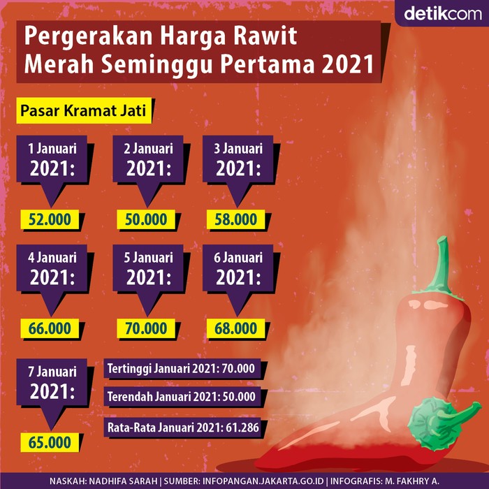 Rawit Merah