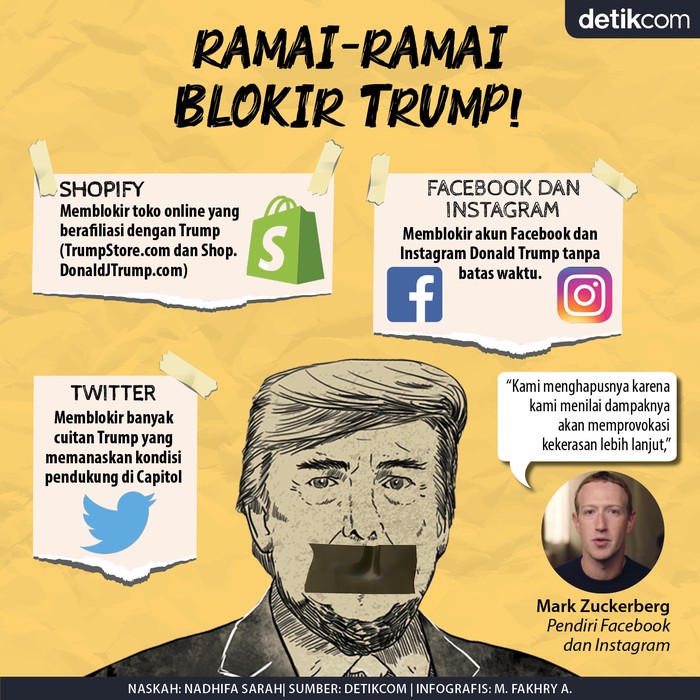 Blokir Trump