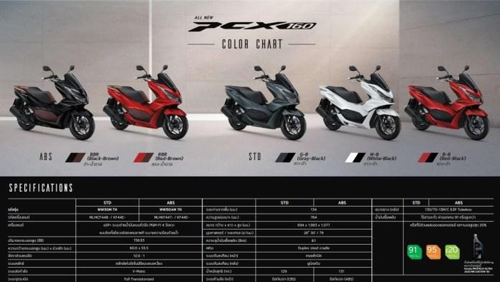 Honda PCX 160 Thailand Honda PCX 160 Thailand