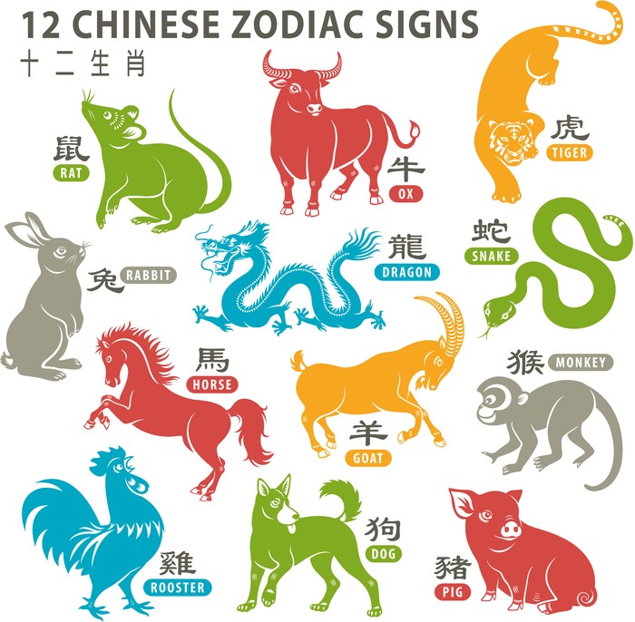 12 Chinese zodiac animals are used to represent years of the lunar calendar, in order are: rat, ox, tiger, rabbit, dragon, snake, horse, goat, monkey, rooster, dog and pig.